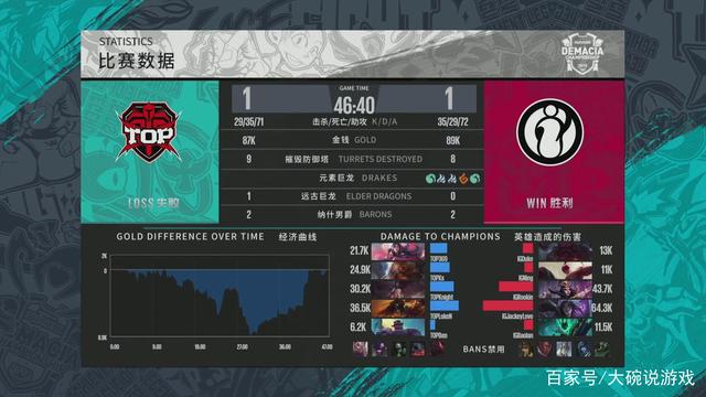 率解读